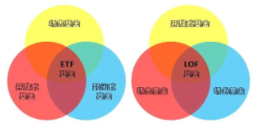 LOF基金和FOF基金的风险有何不同？适合哪种投资者？