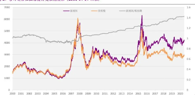 什么是上证指数？上证指数的变化与经济走势是哪些？