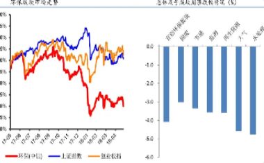 市盈率ttm多少才算合理？经济环境如何影响市盈率的合理水平？